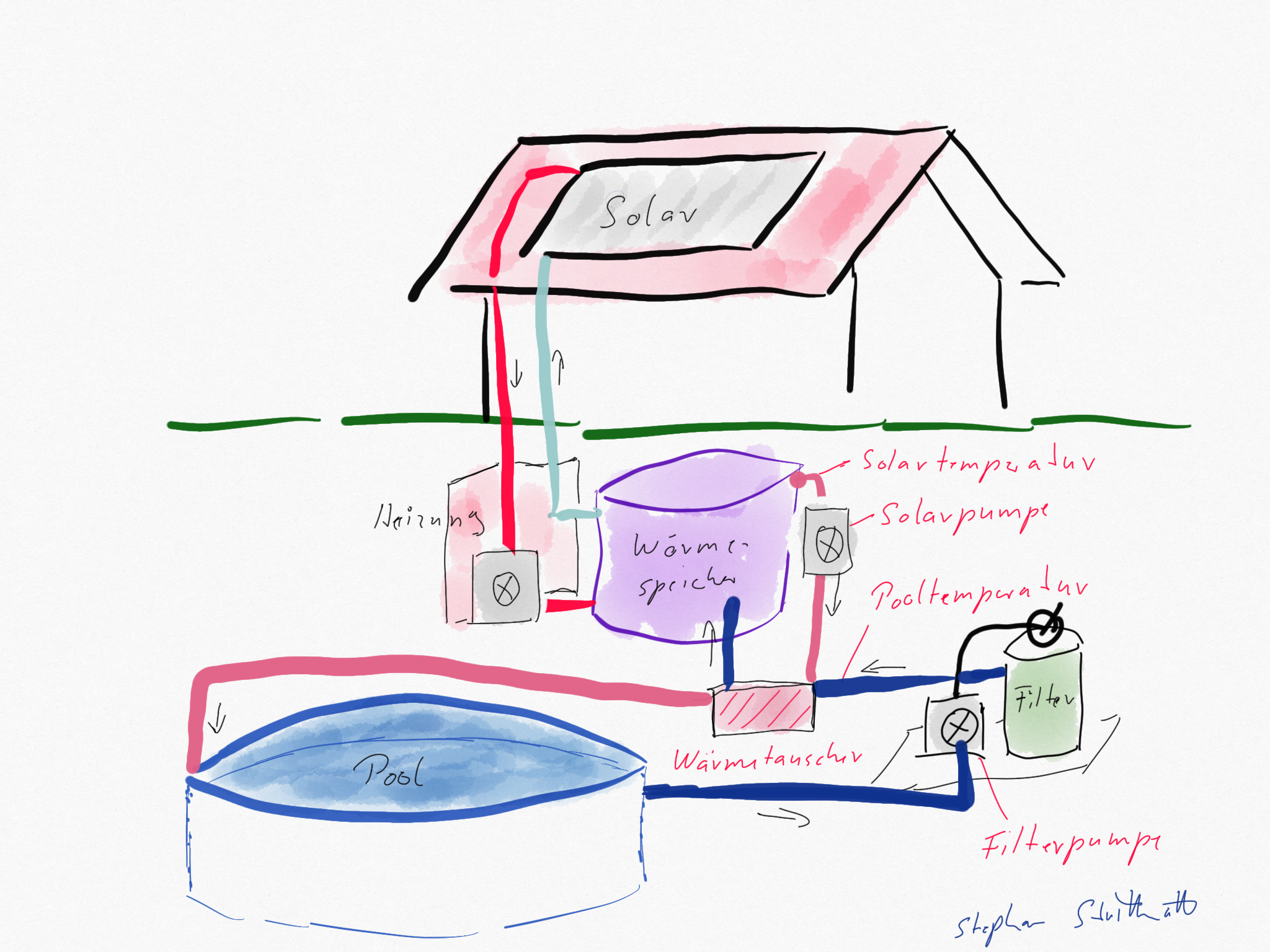 Example Environment
